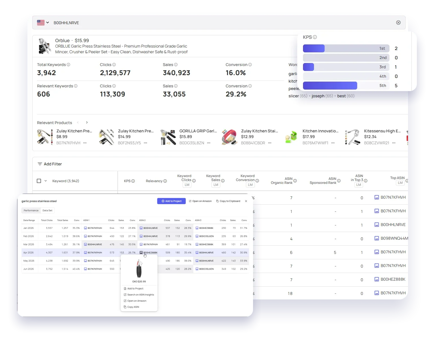 Datarova ASIN Insights reverse lookup of a garlic press ASIN showing keyword scores, real clicks, sales and conversion data, and the top ASINs behind a keyword
