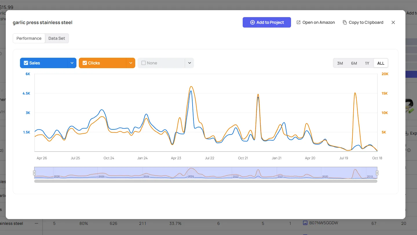 Multi-year sales and clicks history for a keyword opened from ASIN Insights