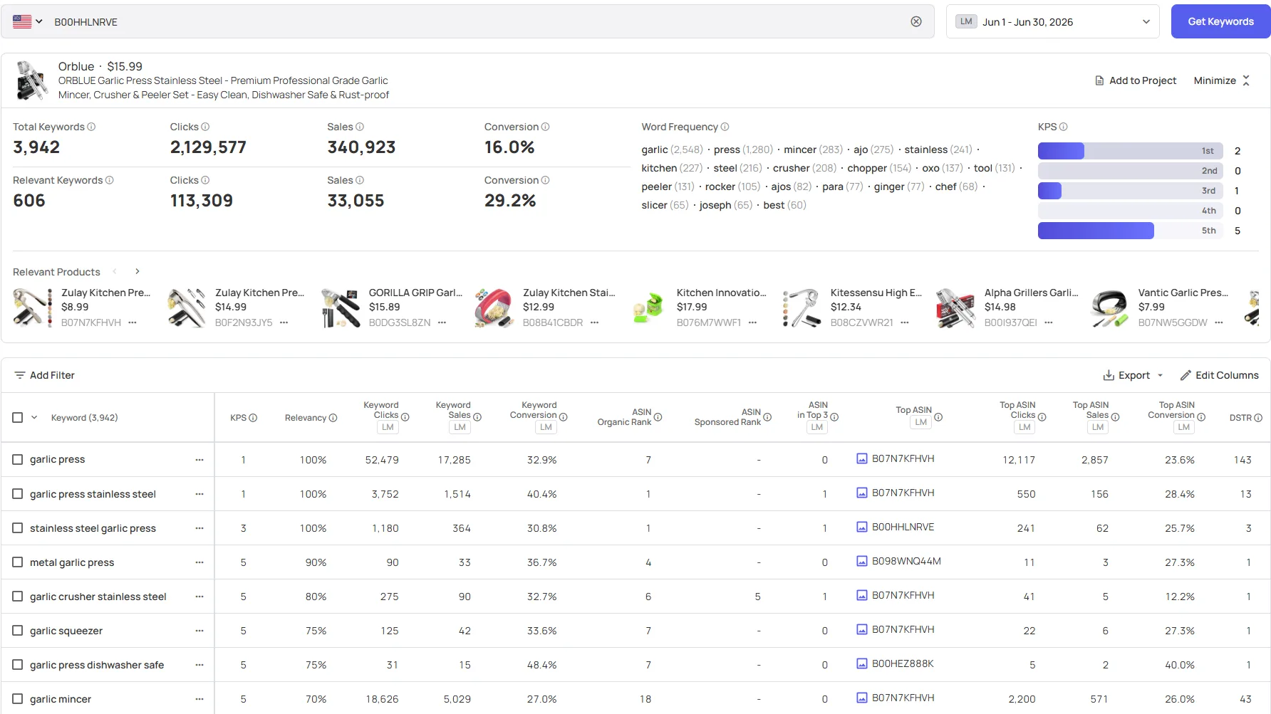 Datarova ASIN Insights results for a garlic press with revealed keywords ranked by KPS and Relevancy scores
