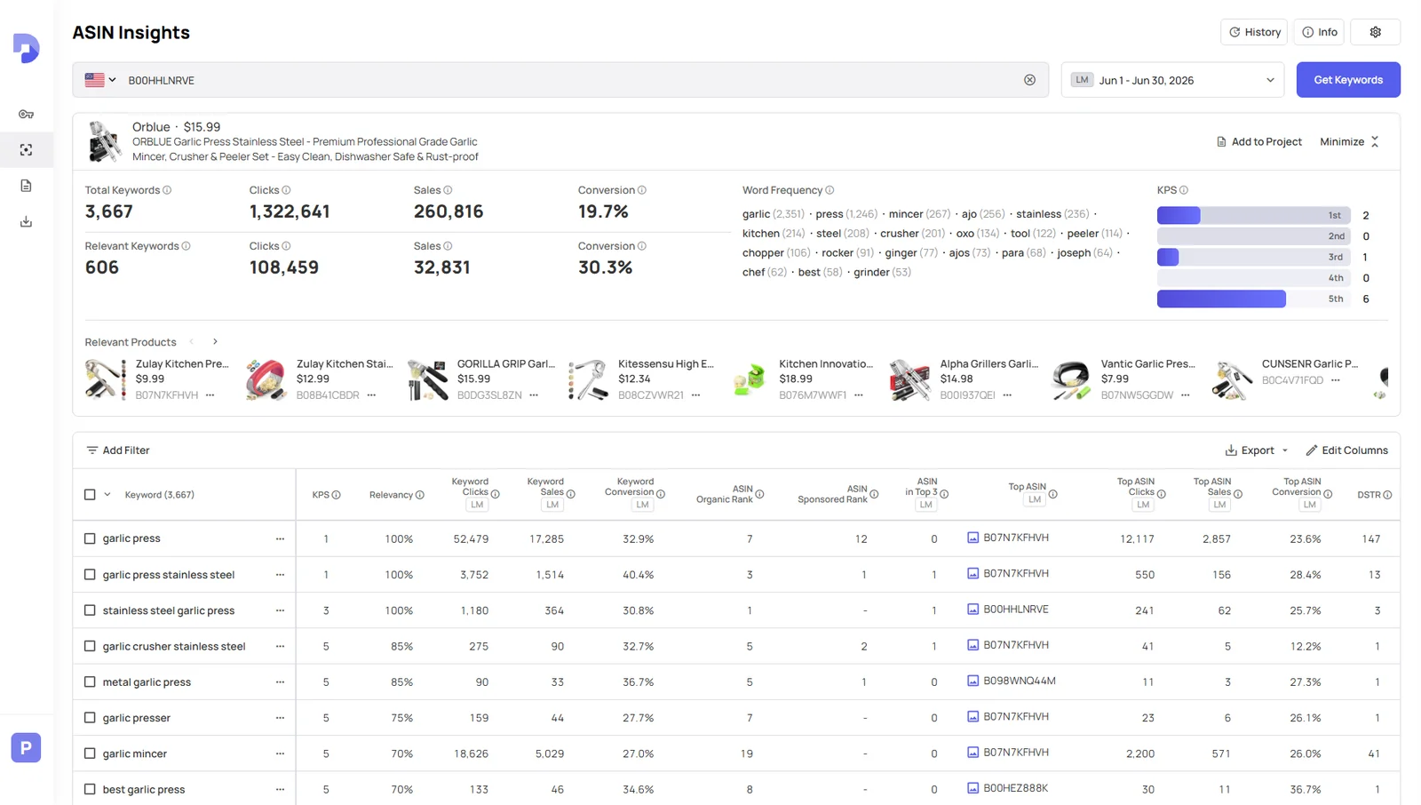 Datarova ASIN Insights showing the keywords behind a competitor ASIN with real clicks, sales and conversion data