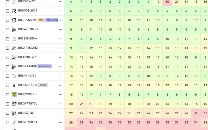 Datarova BSR Tracker view showing Best Sellers Rank movement across project ASINs