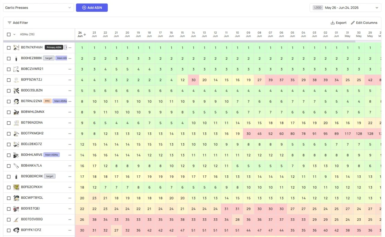 Datarova BSR tracker view showing Best Sellers Rank positions across project ASINs over time
