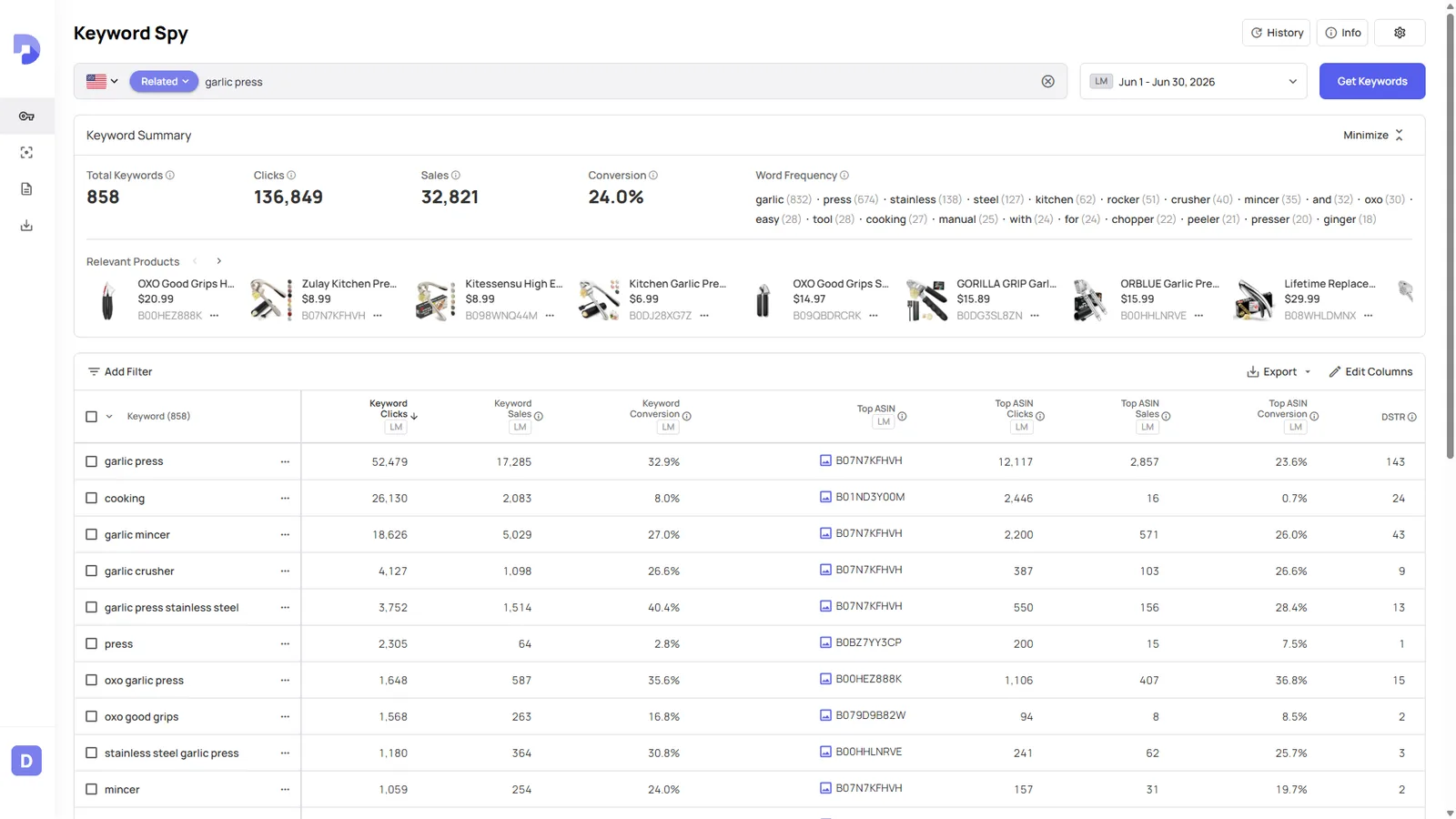 Datarova Keyword Spy results for garlic press showing 858 related keywords with real clicks, sales and conversion rates