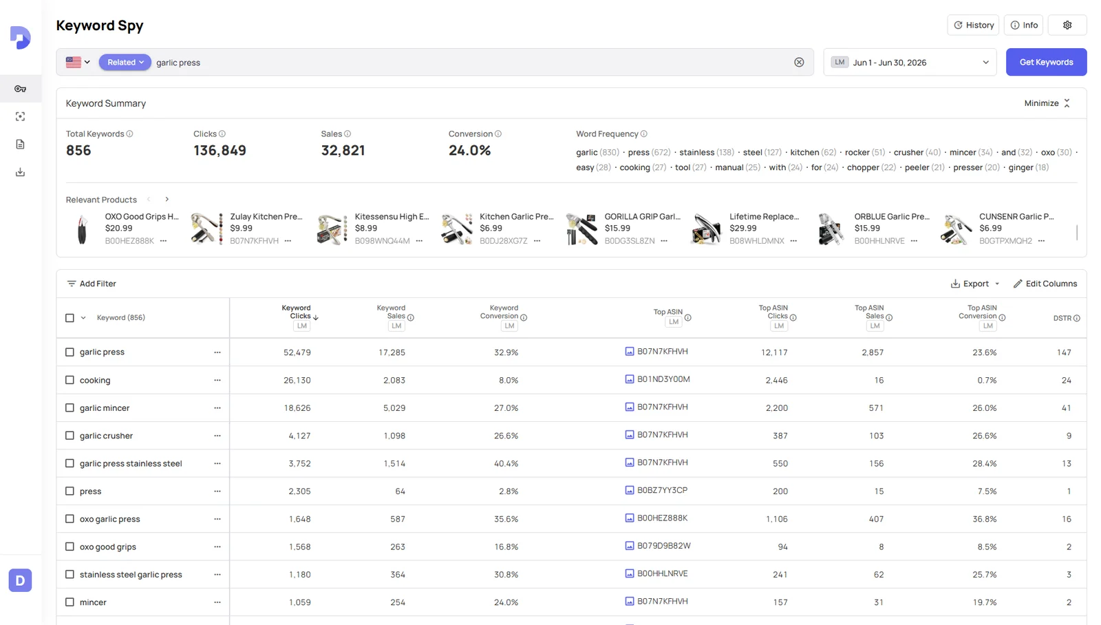 Datarova Keyword Spy showing related Amazon keywords for a search term with real clicks, sales and conversion data