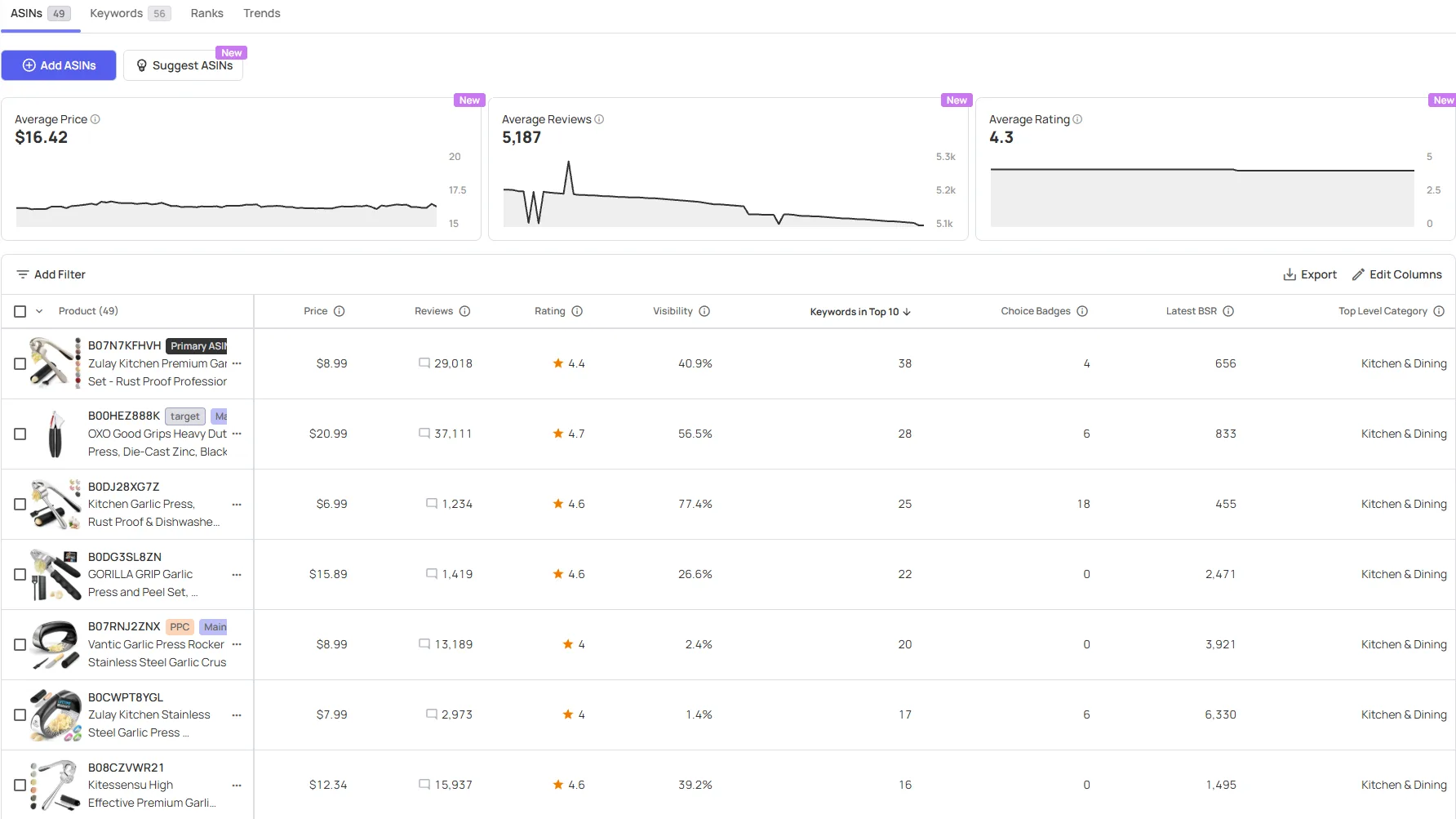 Garlic press project ASIN list tracking price, reviews, rating, visibility and BSR for every competitor product