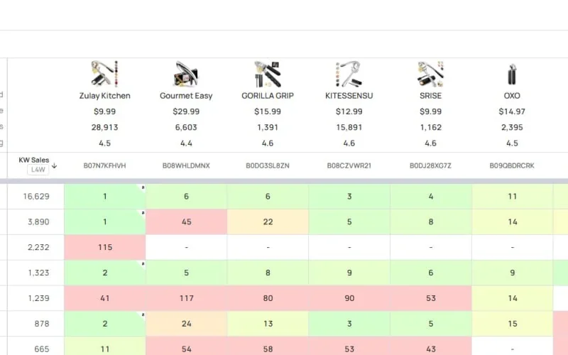 Datarova Rank Matrix view comparing keyword ranks across competitor ASINs for a chosen date